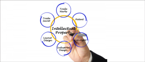 Value of Intellectual Property - Brands, Patents & Trademarks - Advivo
